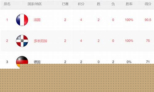 篮球赛积分第一轮-篮球赛积分第一轮怎么算