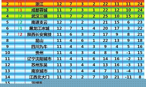 甲a联赛积分-甲级联赛足球积分规则