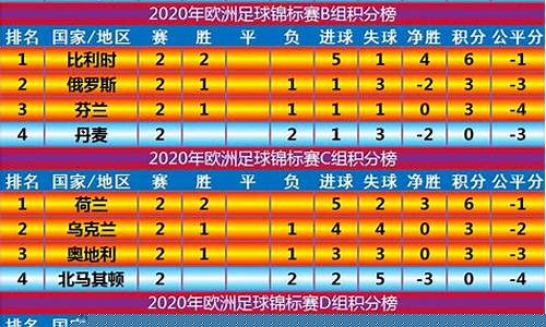 欧洲篮球联盟杯积分榜-欧洲篮球联赛2020-2021