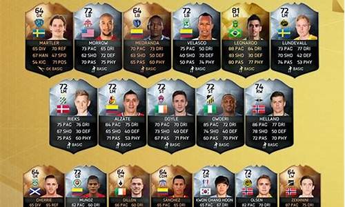 fifa16最强球队-fifa16法甲队员