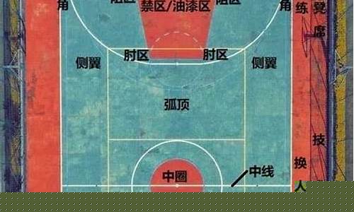 篮球高位和低位的区别-篮球高位低位什么意思