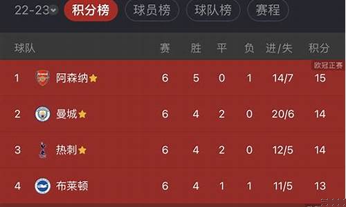 阿森纳英超历年排名-阿森纳英超最高积分