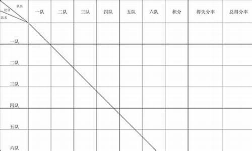 中国篮球比赛成绩表-篮球比赛成绩表怎么写