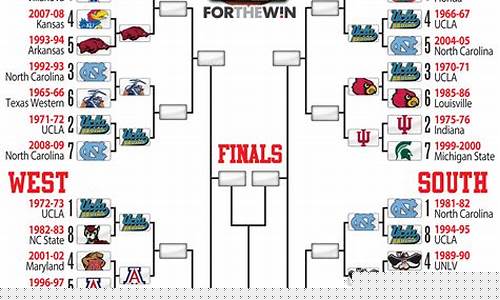 ncaa篮球联赛球队排名-NCAA篮球联赛赛程制度