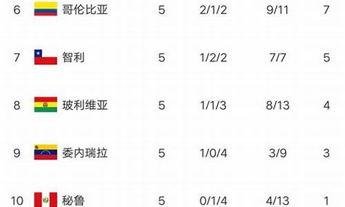 阿根廷联赛积分榜2024年-阿根廷联赛积分榜