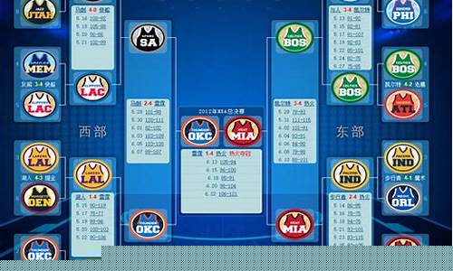 季后赛的西部球队-历年西部季后赛对阵