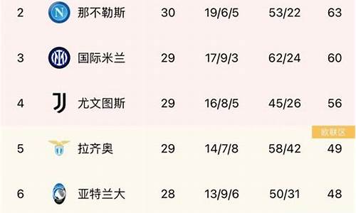 最新意甲主场积分榜-最新意甲主场积分榜排名