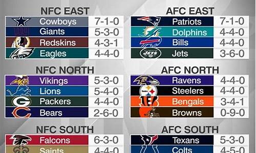 nfl季后赛新规-nfl季后赛走势