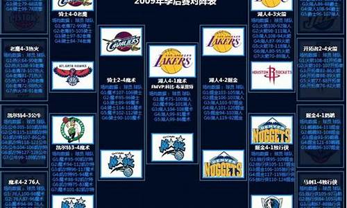 马刺09年季后赛对阵-马刺09年季后赛对阵图