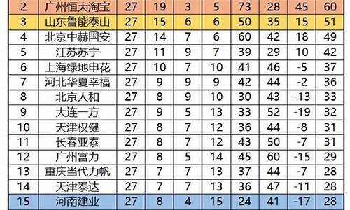 力帆球队联赛现在排名第几-力帆球队最新情况