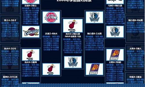 06年NBA季后赛怎么分配的-2006年季后赛nba回放