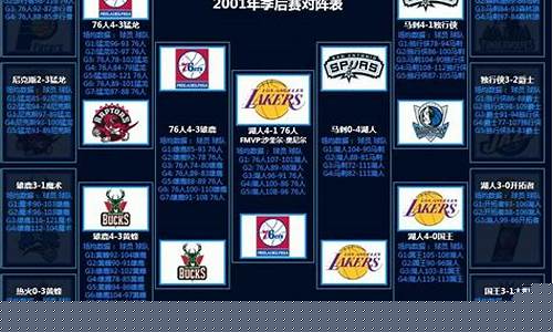 nba2007年季后赛录像-07年至11年nba季后赛战绩