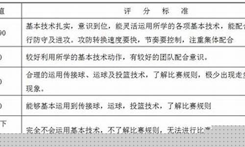 评价篮球的技术能力-篮球的评价怎么写