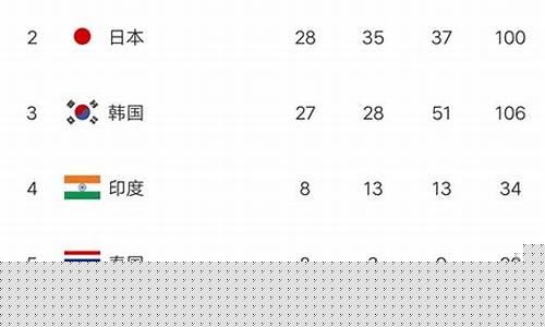 亚运会金牌榜最新-亚运会金牌榜最新排名实时