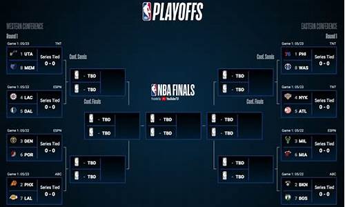 nba季后赛就是总决赛吗-nba季后赛打完是总决赛