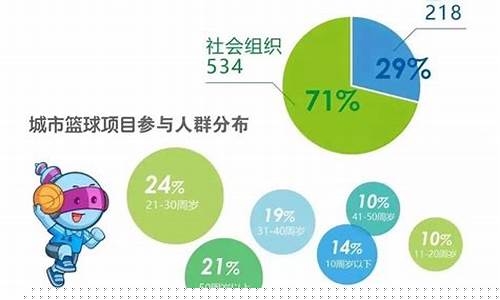 广东篮球人群分析报告-广东篮球人群分析