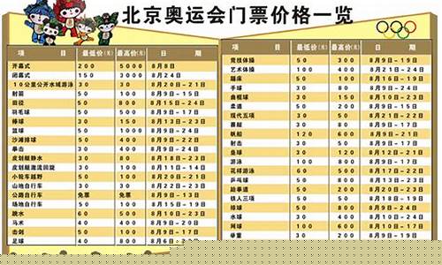 巴西奥运会预算-巴西奥运会门票价格
