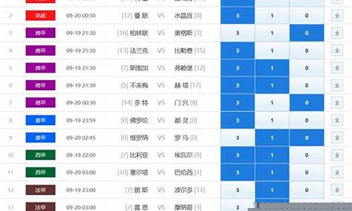 足球胜负十四场对阵表-足球胜负十四场对阵表图
