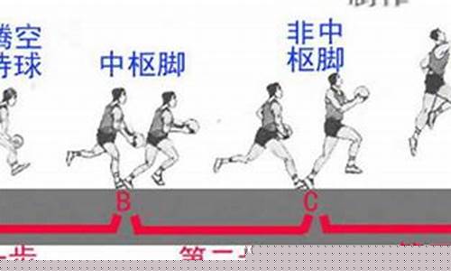 篮球八大技术动作-篮球技术动作术语