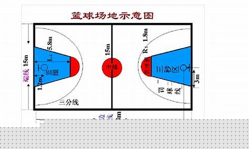 全世界篮球场规格多少-国际标准篮球场多大面积