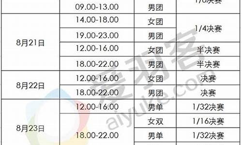 多哈亚运会羽毛球赛程表-多哈亚运会羽毛球赛程