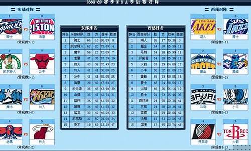 0809nba季后赛对阵-nba0809季后赛总决赛