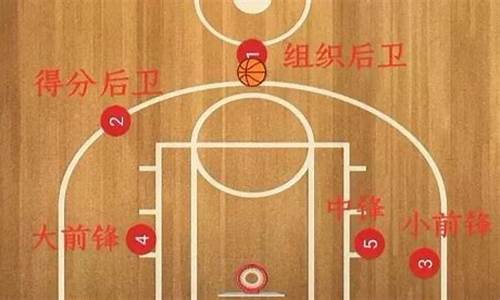 篮球位置分析推荐-篮球位置讲解