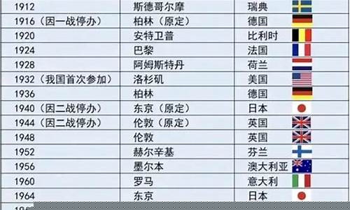 奥运会的举办国家名单-奥运会举办国家顺序