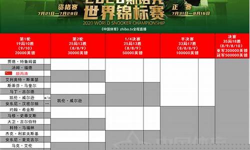 斯诺克中国比赛-斯诺克中国赛对阵表