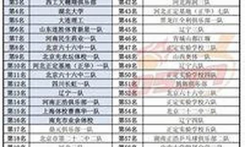 巴西乙组联赛比分结果-巴西乙组联赛积分榜
