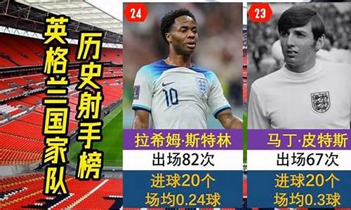 英格兰国家队历史射手-英格兰国家队历史射手榜排名