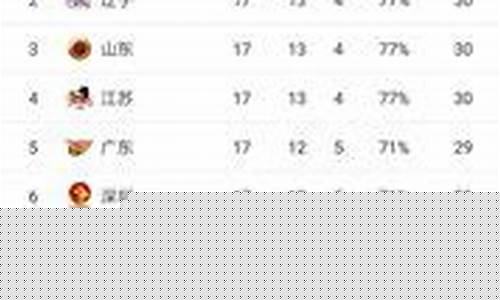墨西哥超级联赛积分榜-墨西哥超级联赛积分榜雷速体育