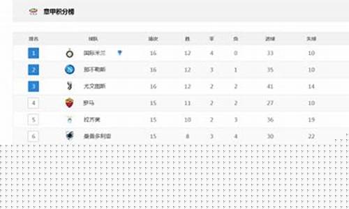 萨尔瓦多甲级联赛比分-萨尔瓦多甲级联赛积分榜