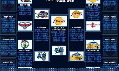 09年NBA季后赛排名-09年nba季后赛晋级图