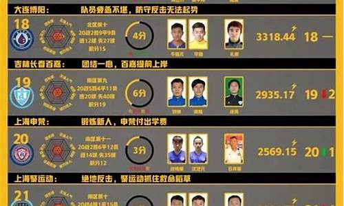 最新中能乙级联赛-中乙中能最新消息