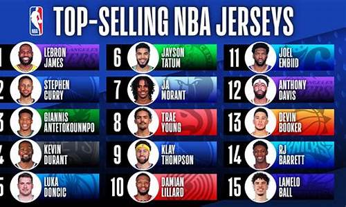 nba篮球智商最高-nba篮球智商最高多少