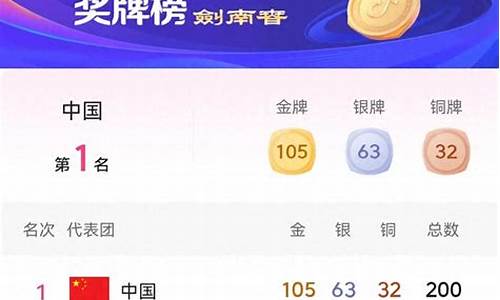 这次亚运会金牌榜-亚运会获得金牌的项目