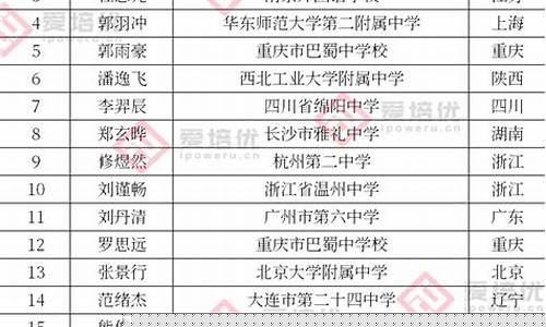 今年国家队集训名单-2021年国家队集训时间