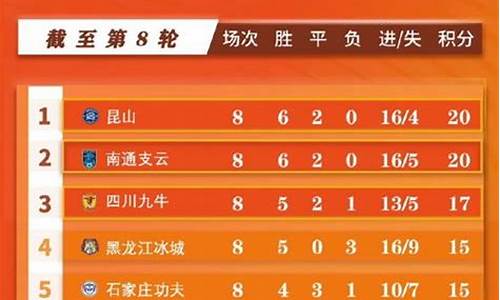 墨西哥甲17联赛积分榜-墨西哥甲级联赛比分