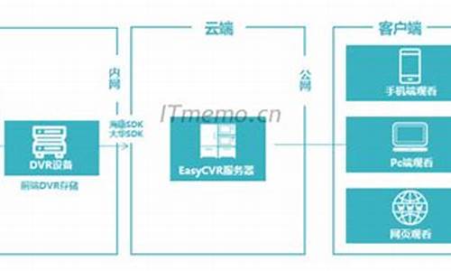 国家队监控储存要求-国家监控存储时间规定