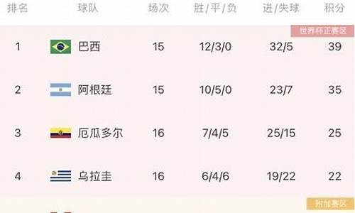 乌拉圭足球乙级联赛-乌拉圭乙级联赛ds