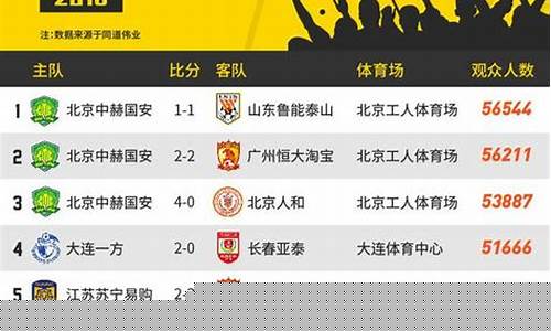 中超联赛观赛人数排行-中超联赛观赛人数排行榜