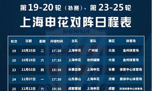25轮广东对阵哪队-广东队2020输了哪两场