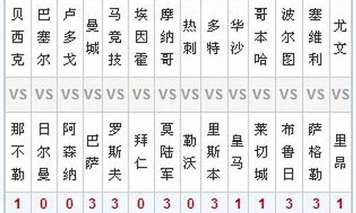 中国比分-中国足彩胜负彩对阵表