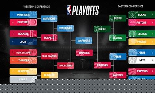 nba季后赛比什么-nba季后赛打到什么时候