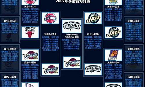 1996年季后赛对阵表-nba1996年季后赛