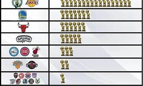 历年NBA篮球赛冠军-历年篮球总冠军