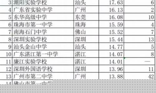 广东中学篮球排名-广东高中篮球最强是哪一所
