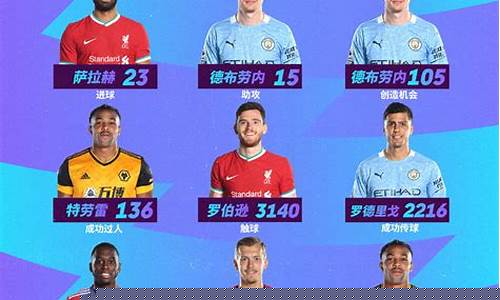 英超球员沃尔克特-英超沃特福德主教练