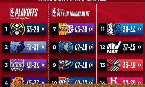 nba季后赛的得分-nba季后赛的得分规则
